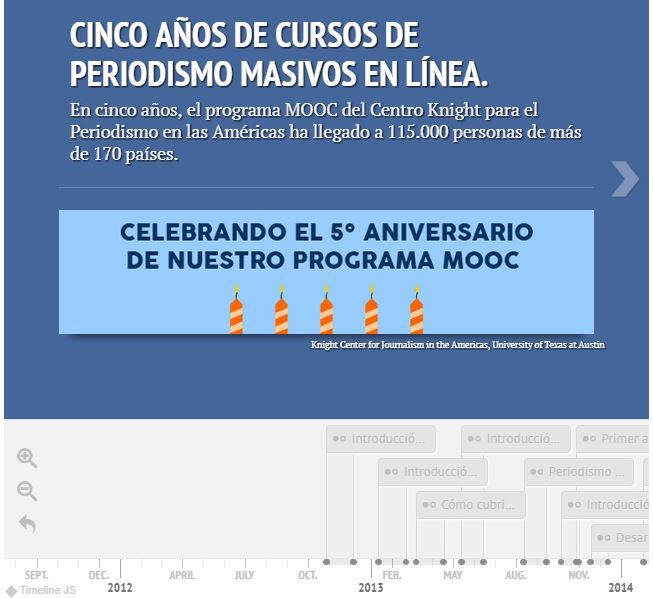Centro Knight Mocc
