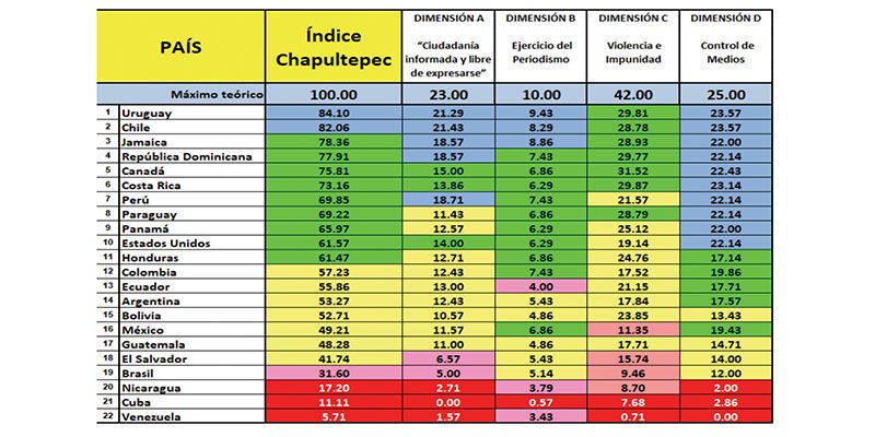 Grafico Índice.jpg